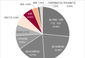 一年9万，2亿股民赚了也舍不得花？