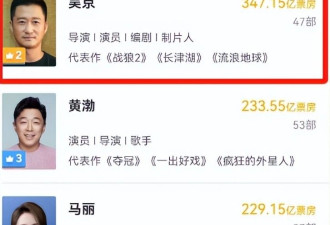 吴京换发型：比发胖更可怕！简直像换了张脸！