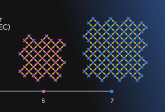 谷歌量子芯片两大突破:5分钟顶最强超算10²⁵年