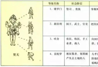 “打假”佛教：佛的一生，一点儿也不“佛系”
