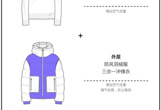 穿得越多可能越冷！冬天怎么穿最保暖?
