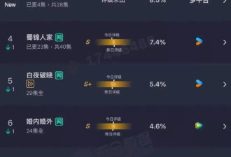不出意外，这剧应该是年末古偶“最后一枪”了