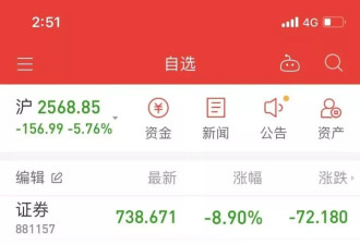 县城精英，炒股“亏麻了”，“回本20%就收手”