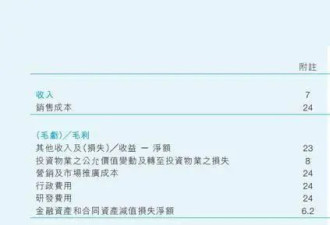 碧桂园董事长杨惠妍被监管,开发商能熬过这冬吗