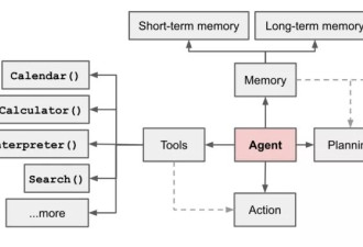 谷歌发布新一代大模型Gemini 2.0 全力狙击OpenAI