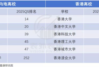花30万读个港硕，他后悔了