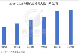 花30万读个港硕，他后悔了