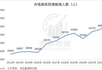 花30万读个港硕，他后悔了