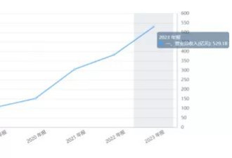 蒸发3000亿后，疫苗首富的“劫”还没结束！