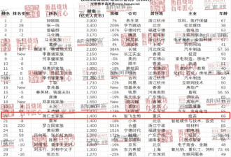 蒸发3000亿后，疫苗首富的“劫”还没结束！