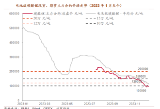 中国第一批新能源车主，要花1.6万亿元换电池