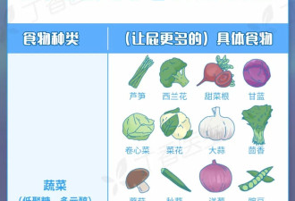 经常放屁，说明肠胃有问题？