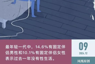 性萧条，爱降级？一份关于中国人的调查报告火了