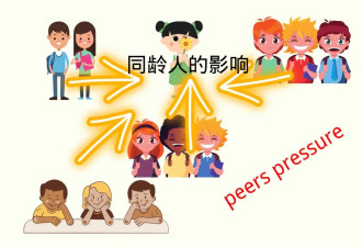 华裔孩子想放弃学中文，怎么办？