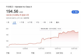 华尔街热炒量子计算,但谷歌的量子芯片其实无法计算