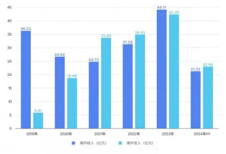 套现近9亿后，这位董事长劝投资者耐心点儿
