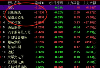 中央释放这么多好消息 两市为何4500股下跌?