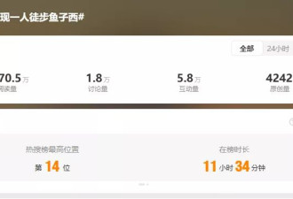 冲上热搜！演员李现从成都出发自驾川西