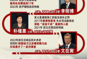 一图梳理：韩国历史上，总统下台后命运如何？