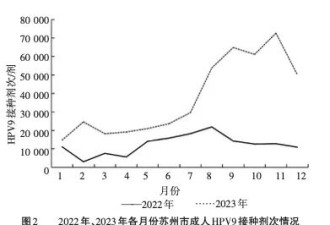 没想到吧？HPV疫苗开始盯上男人了