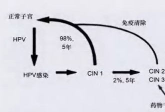 没想到吧？HPV疫苗开始盯上男人了