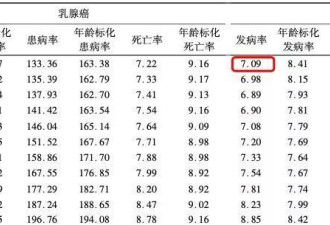 没想到吧？HPV疫苗开始盯上男人了