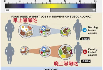 吃夜宵 vs 饿着睡，哪个危害更大？