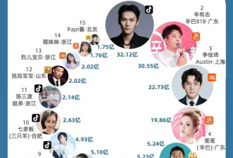 中国7个最著名网红的十年沉浮录......