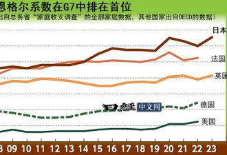 从恩格尔系数看日本人的生活