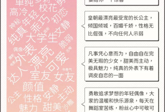 情话让人脸红，还24小时秒回：AI恋人迷住年轻人