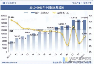 再过18天，中国即将成为全球高收入国家