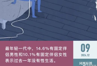 年轻人“性萧条”是因忙碌？胡锡进又在转移视线