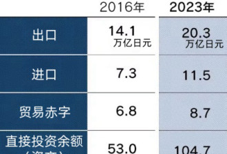 “川普关税”一来 日本人可能加不了薪了