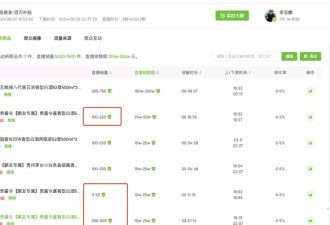 李亚鹏进军白酒行业对标茅 直播带货仅卖出百单