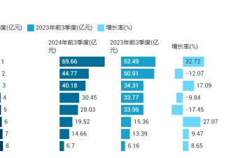 不装了，最新消费数据，暴露了中国人的秘密