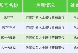 拆解AI造假四大套路：仿冒名人炮制新闻，换脸敲诈一键去衣