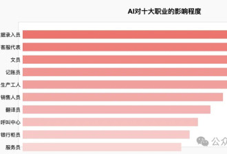 震惊！麦肯锡最新报告：这十大职业只剩6年时间