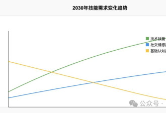 震惊！麦肯锡最新报告：这十大职业只剩6年时间