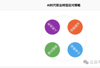 震惊！麦肯锡最新报告：这十大职业只剩6年时间