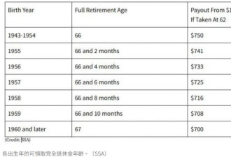 注意，2025社安退休金计划有几项改变