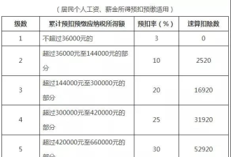 海外9年VS北京1年，多少钱可以躺平？