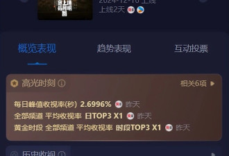 《清明上河图密码》收视率破2.6 打了多少资方的脸 张颂文又赌对了