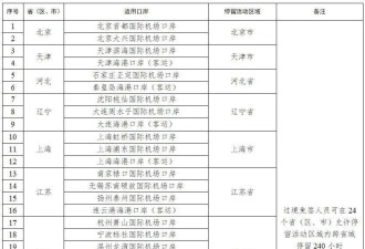 停留240小时 今起中国过境免签政策全面放宽优化