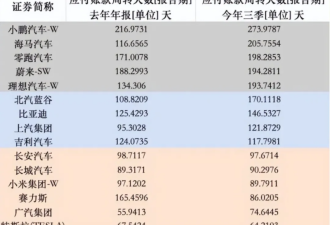 中国新能源车企集体老赖 宁德时代也躲不过被拖账