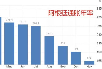 米莱：休克疗法超预期 寻求与特朗普谈自贸协定