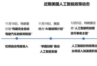 川普上任后，中媒担忧这差距会进一步拉大