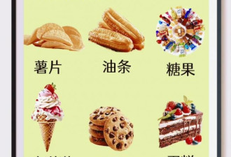 学会区分碳水，让饮食更健康