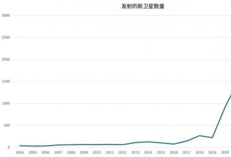 海南将建成超级卫星工厂，年产千颗卫星