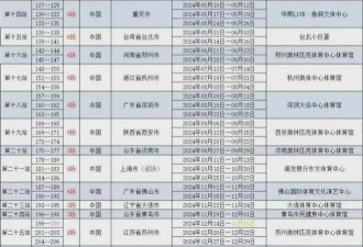 63岁张学友拼命还债 1年唱100场