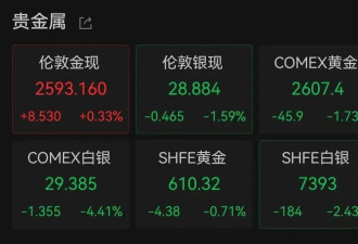 热搜第一，“金饰价格一夜降16元每克”！现货...